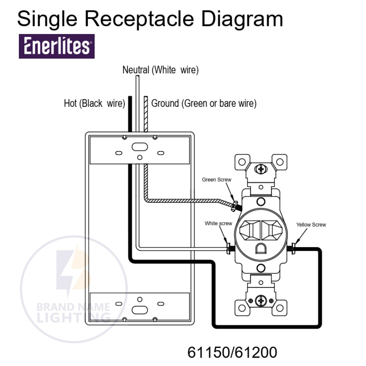 Enerlites 61200-W, Commercial Grade 20A Single Receptacle Electric Outlet, 5-20R, White
