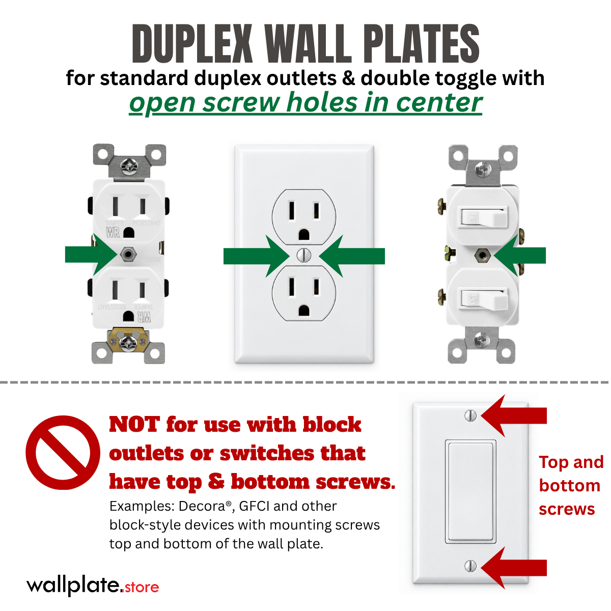 Duplex outlet wall plate fits standard duplex receptacles with center mounting screw but not GFCI Decora block outlets
