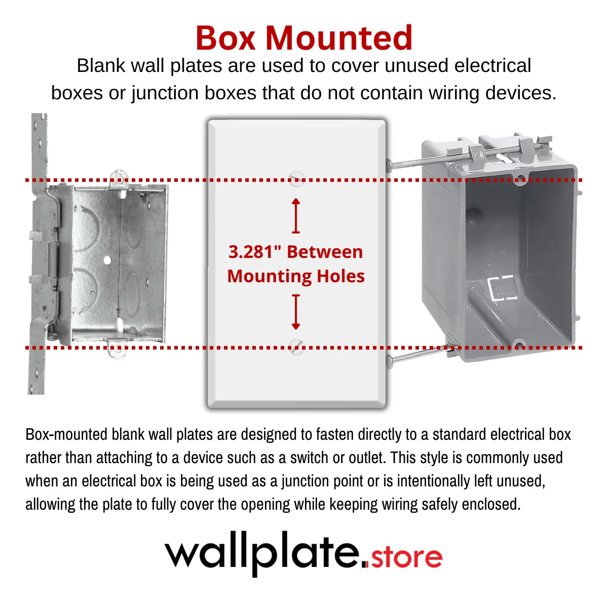 Shows a diagram of blank wall plates, the screw hole spacing and how they are box mounted to electric boxes.